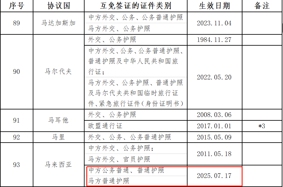 马来西亚签证.png