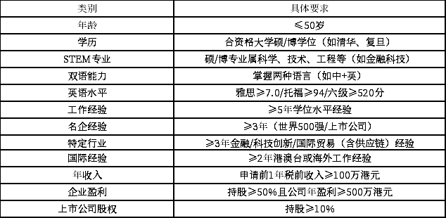 香港优才计划12选6模式.png